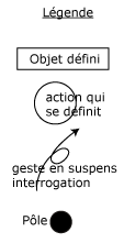 Légende